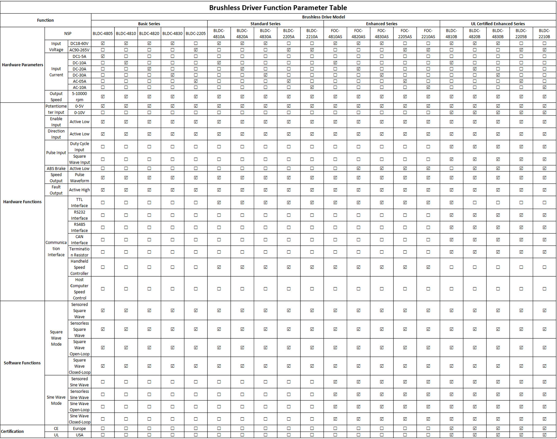 BLDC motor drive new1 - ZGC Motors