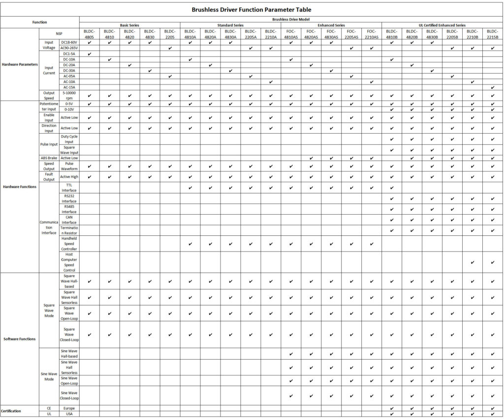BLDC motor drive new1 - ZGC Motors